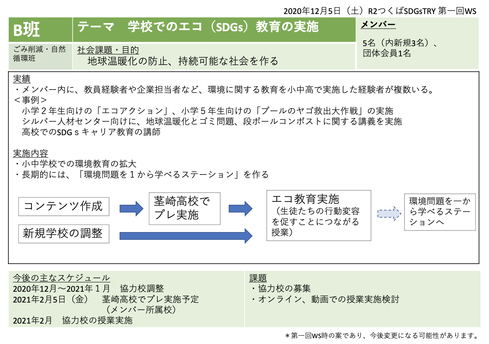 B班（R2SDGsTRY）