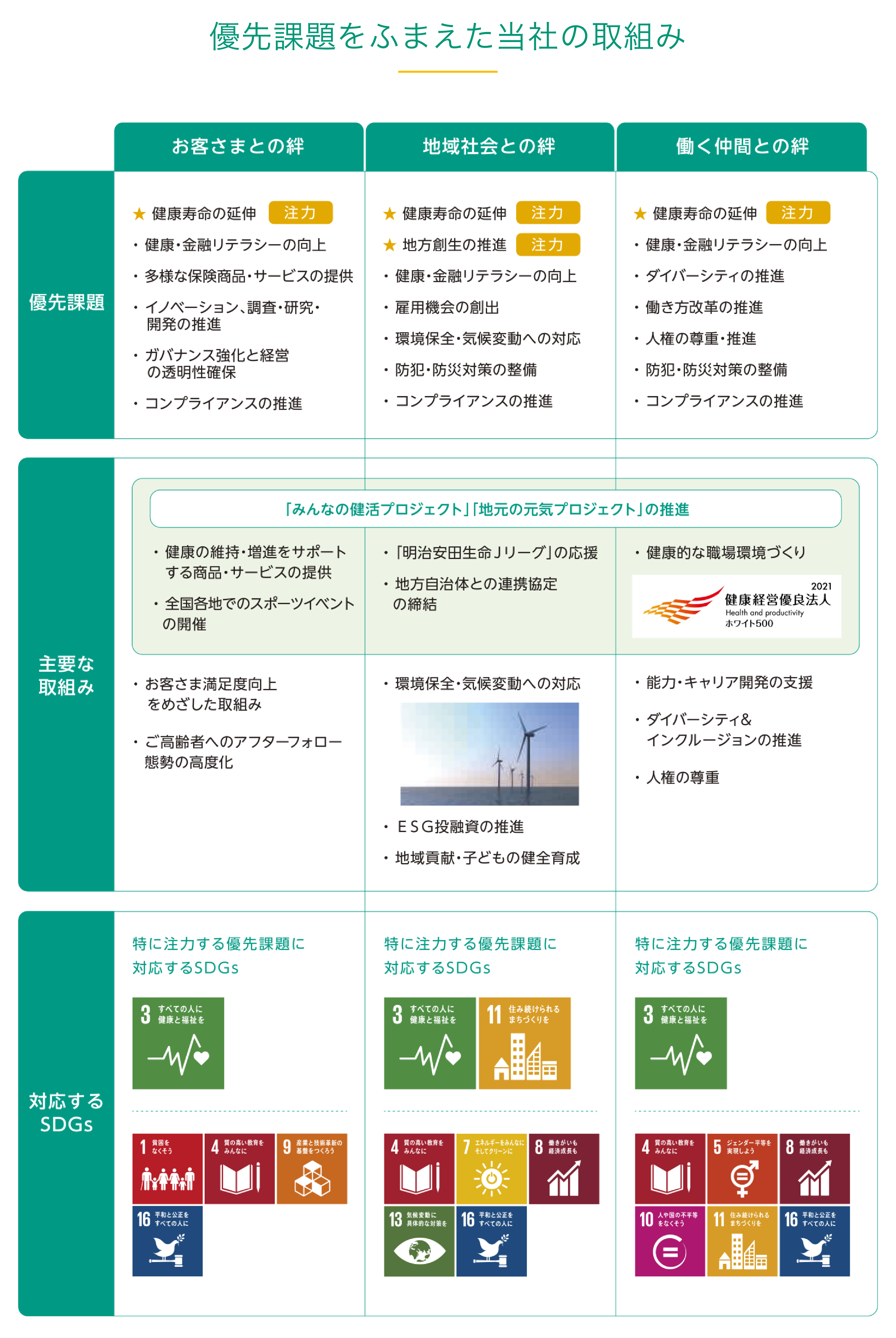 100_取組事例_明治安田生命保険相互会社つくば支社