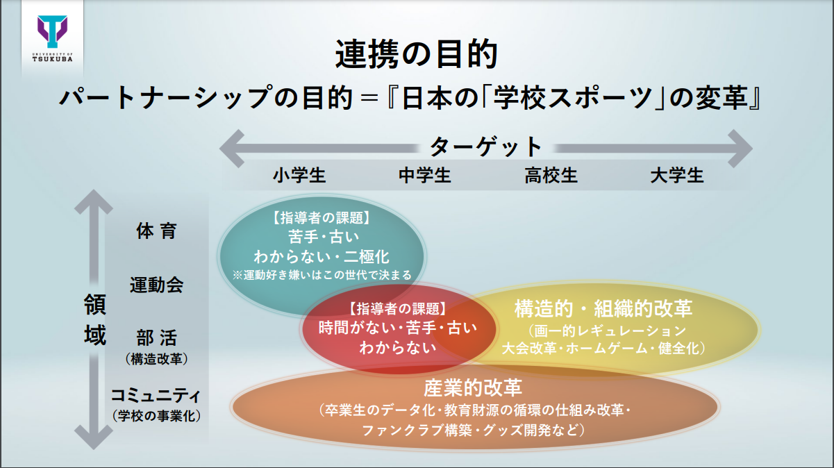 連携協定プレゼン資料