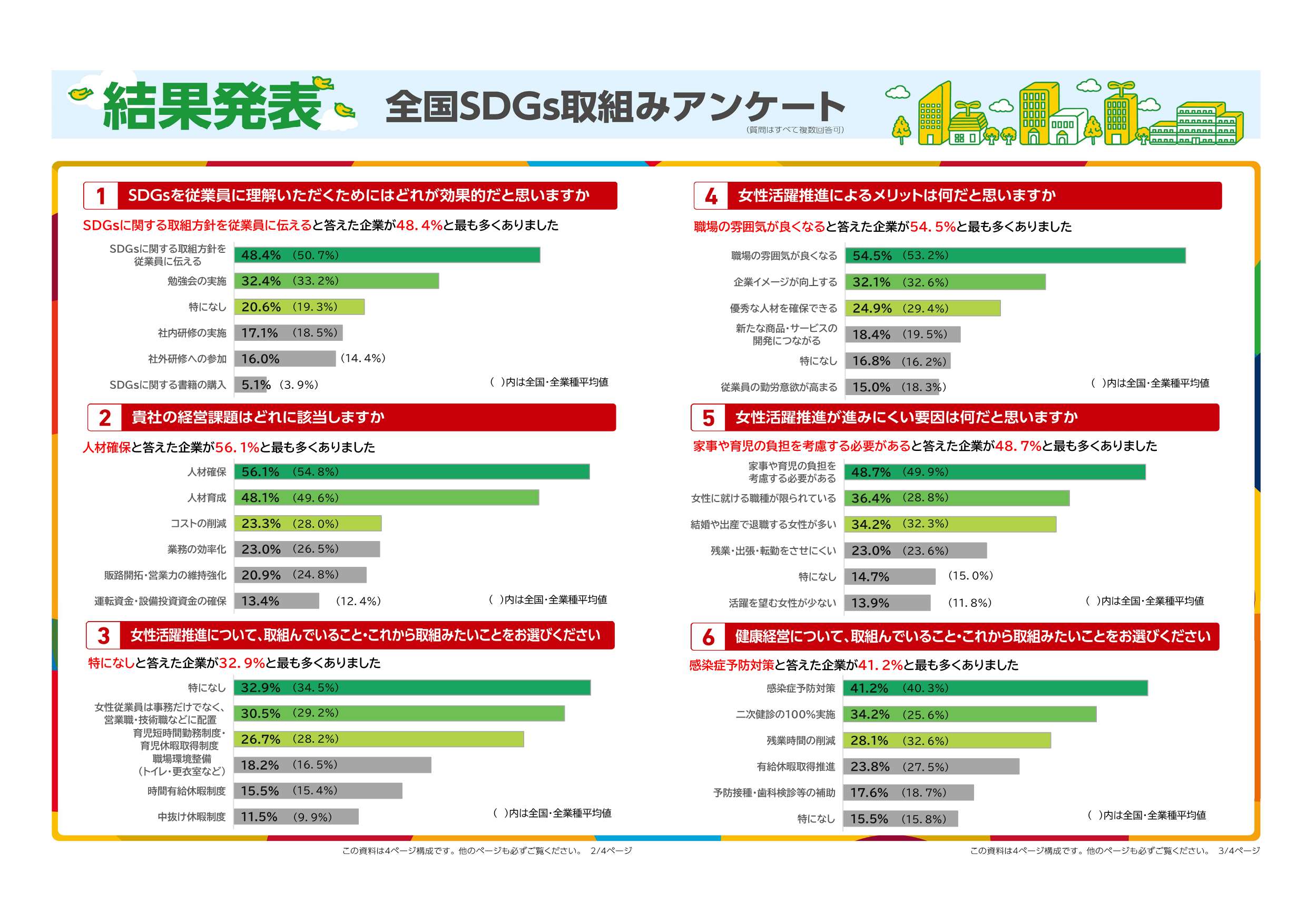 SDGs茨城県版_２